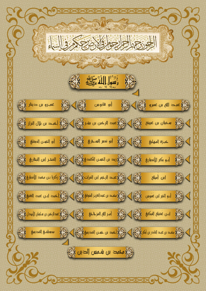 الراحمون يرحمهم الرحمن – الحديث المسلسل بالأولية